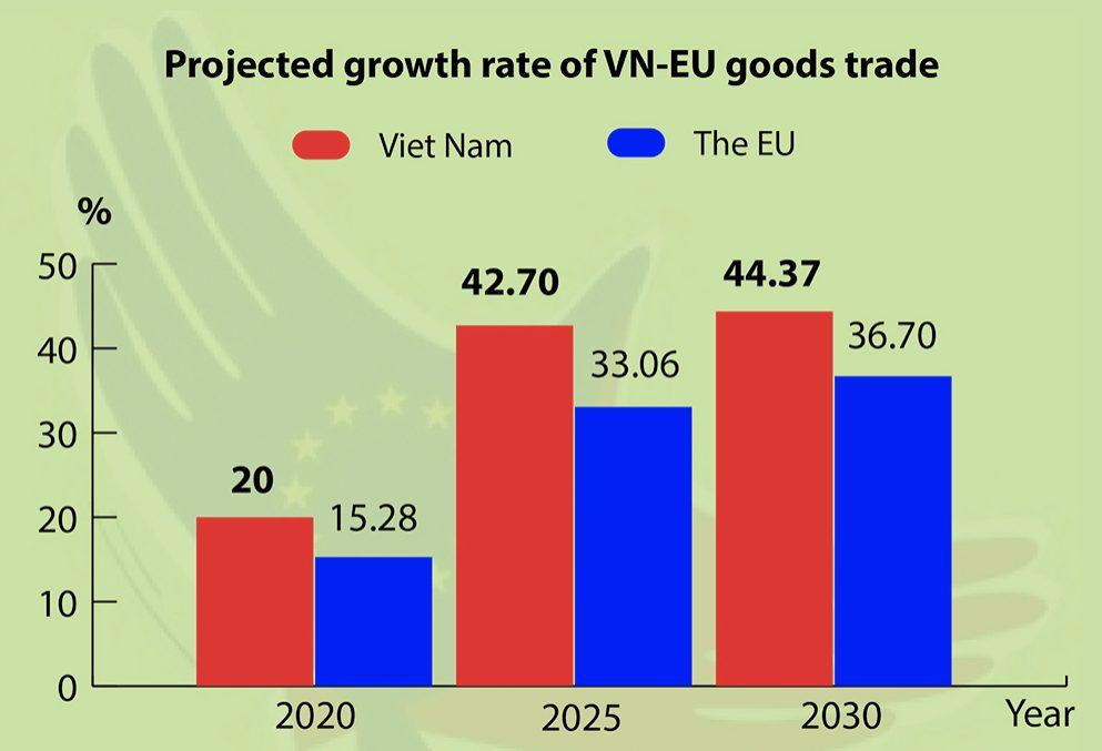 The European Parliament on February 12 ratified the EVFTA and the EVIPA agreements between Vietnam and the EU